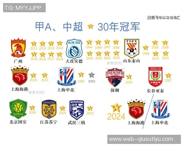 亚冠积分榜更新申花独占晋级区蓉城紧随其后海港暂时垫底仅得1分