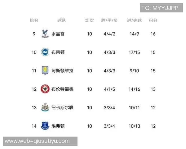 英超最佳阵容揭晓哈兰德多库赖斯扎卡等明星球员入选