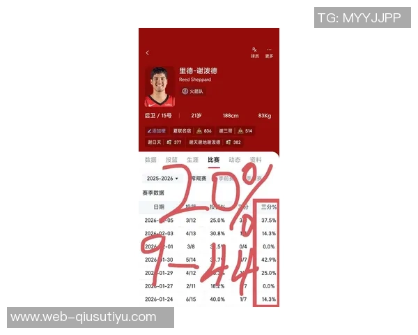 谢泼德赛季三分命中率超45且抢断率超3成就历史仅库里曾达成